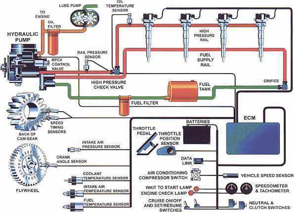 engine fuel injector wiring diagram