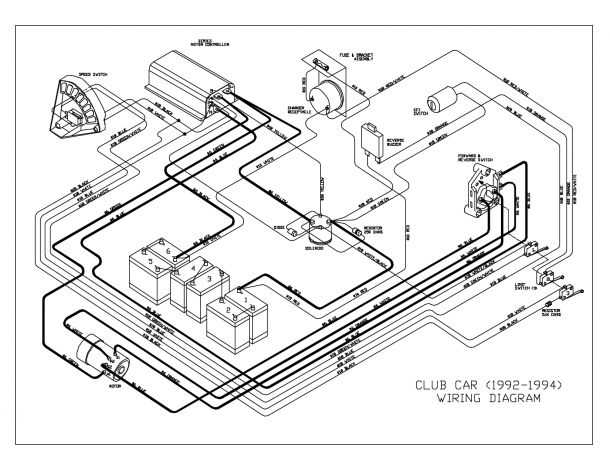 golf cart wiring diagrams