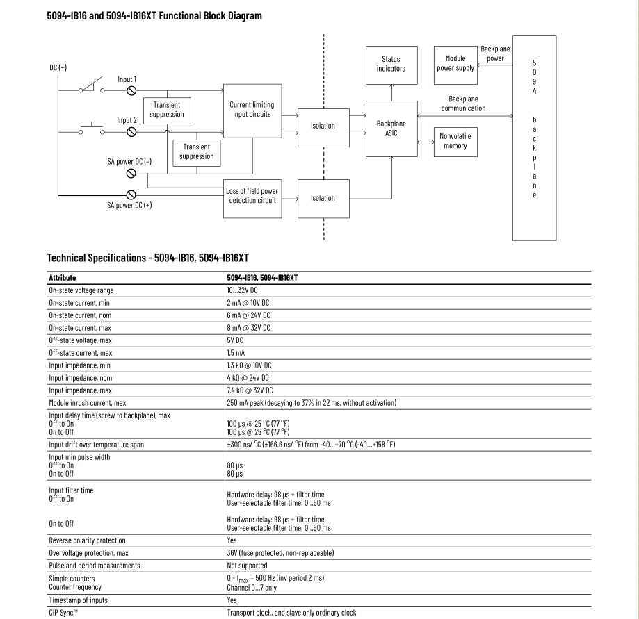 5069 ob16 wiring diagram