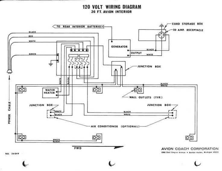 gulfstream rv wiring diagram