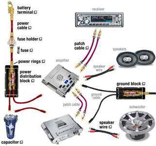 car audio capacitor wiring diagram