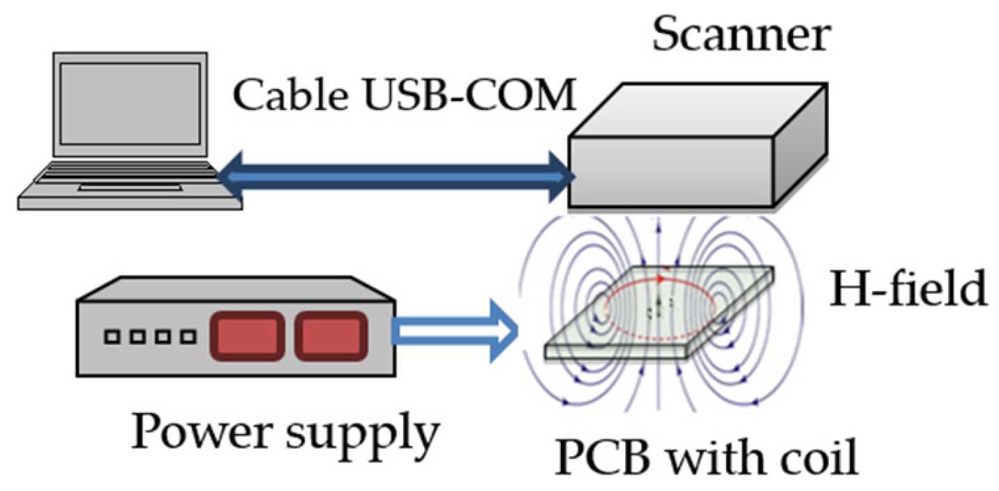 cartographer usb wiring diagram