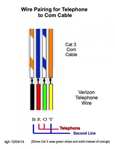 cat5 to rj11 wiring diagram