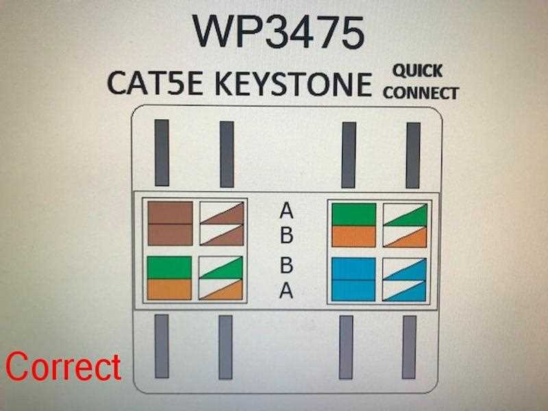 cat5e keystone jack wiring diagram