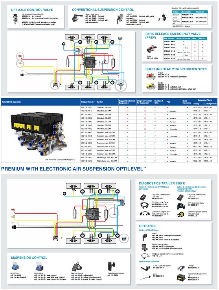 semi trailer abs wiring diagram