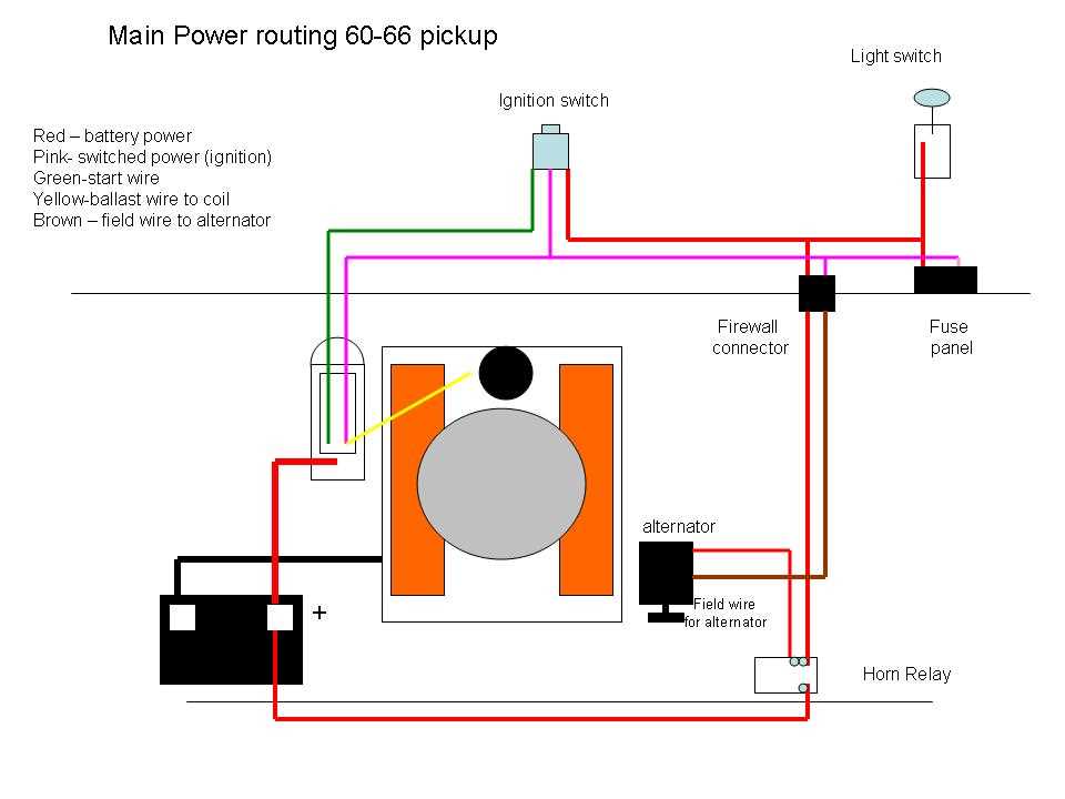 chevrolet starter wiring diagram