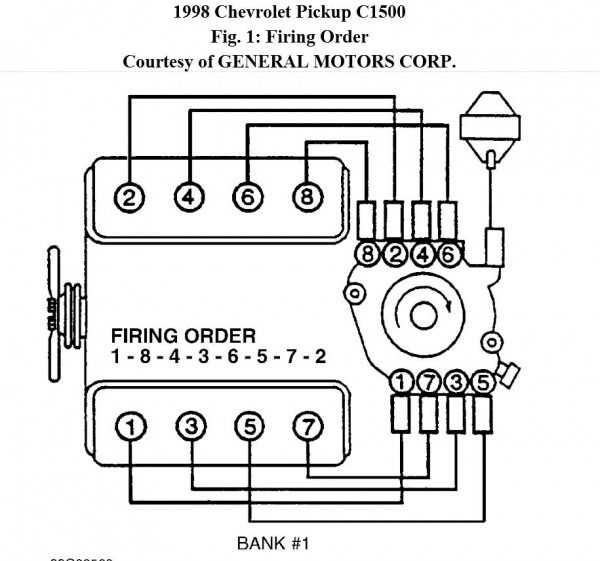 chevy 350 spark plug wiring diagram