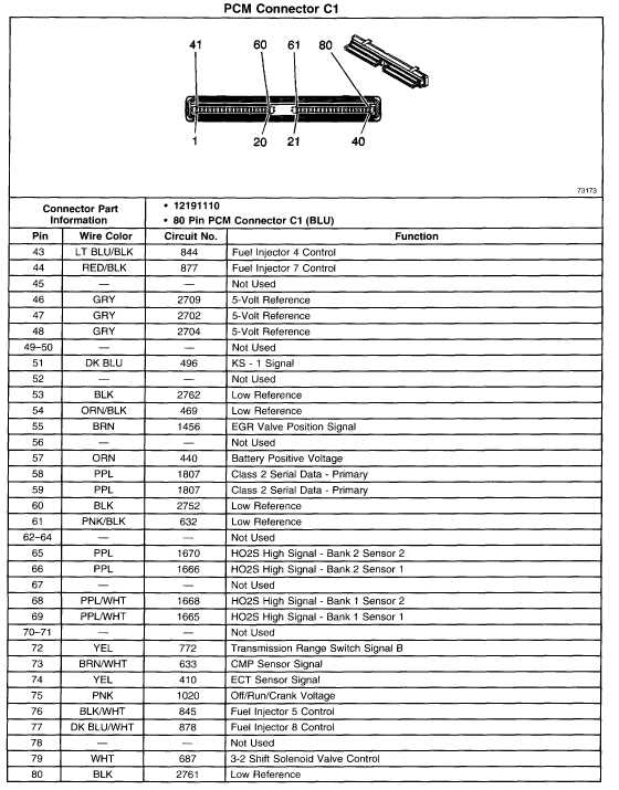 chevy 5.7 vortec wiring harness diagram