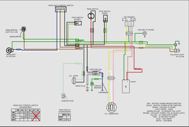 china 110cc atv wiring diagram