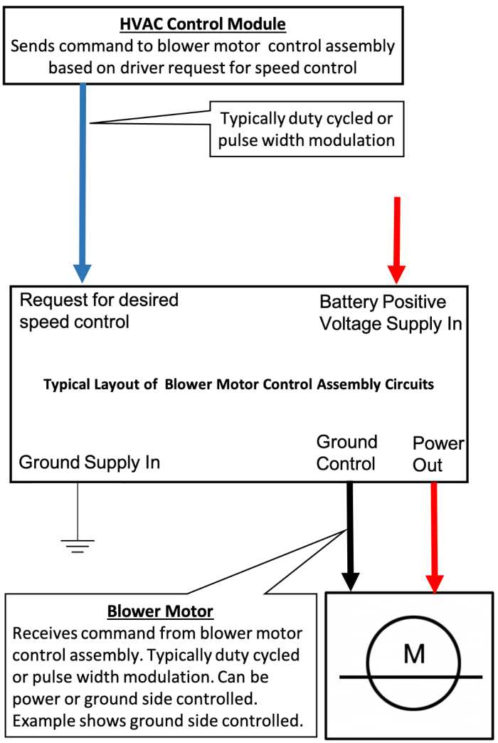 blower motor resistor wiring diagram