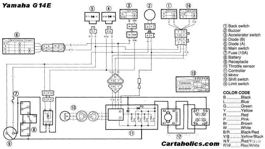 yamaha gas golf cart wiring diagram