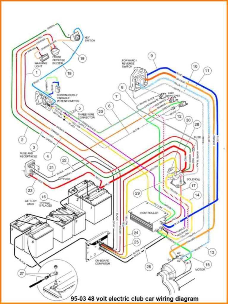 club car battery wiring diagram