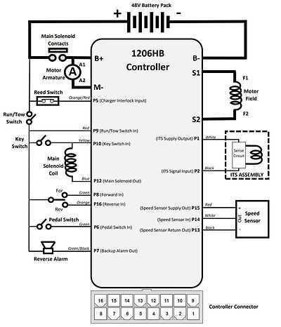 club car battery wiring diagram