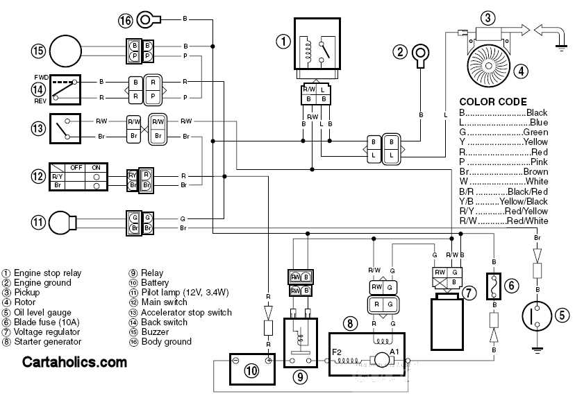 club car starter generator wiring diagram