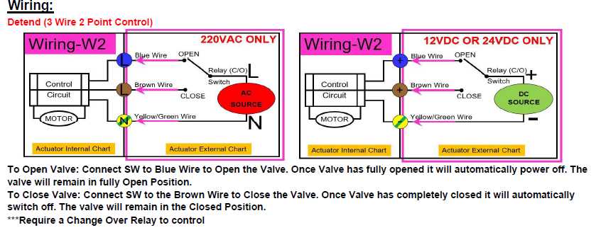 3 wire actuator wiring diagram