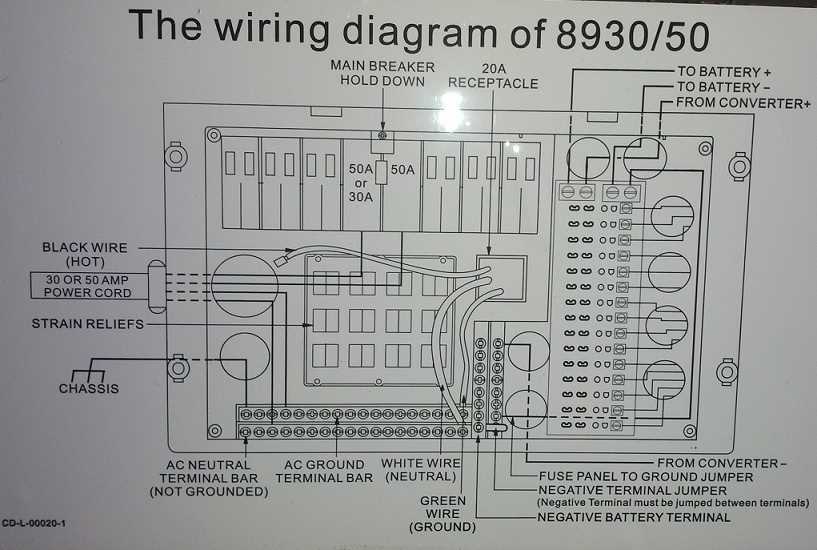 rv 50 amp wiring diagram