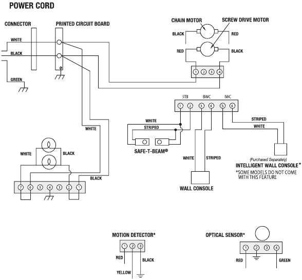 commercial overhead door wiring diagram