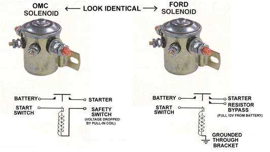 continuous duty solenoid wiring diagram