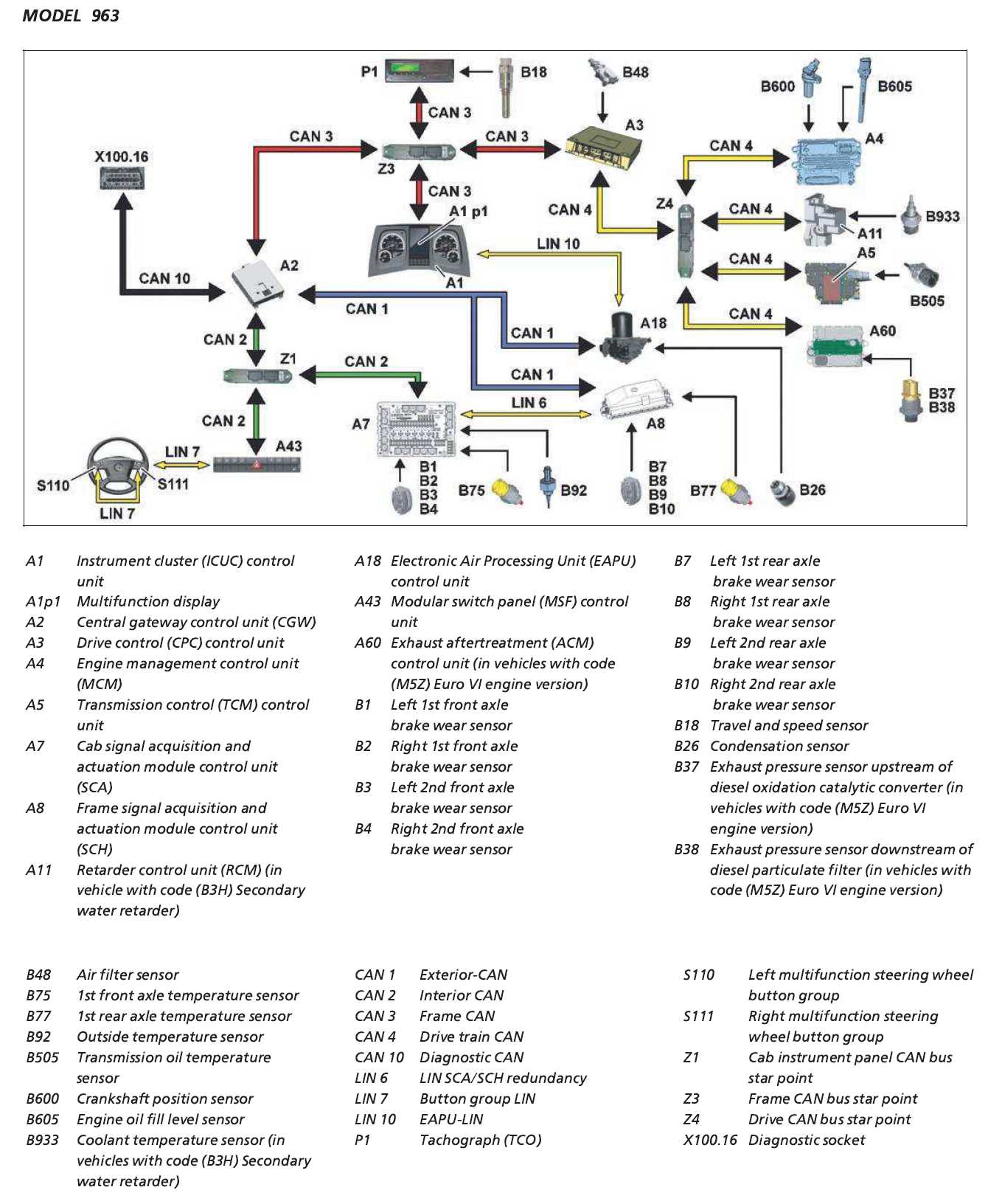 cpc4 wiring diagram