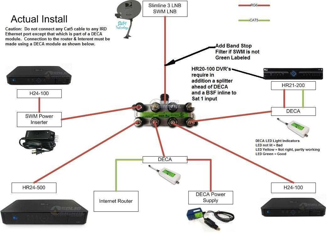 directv swm 16 wiring diagram