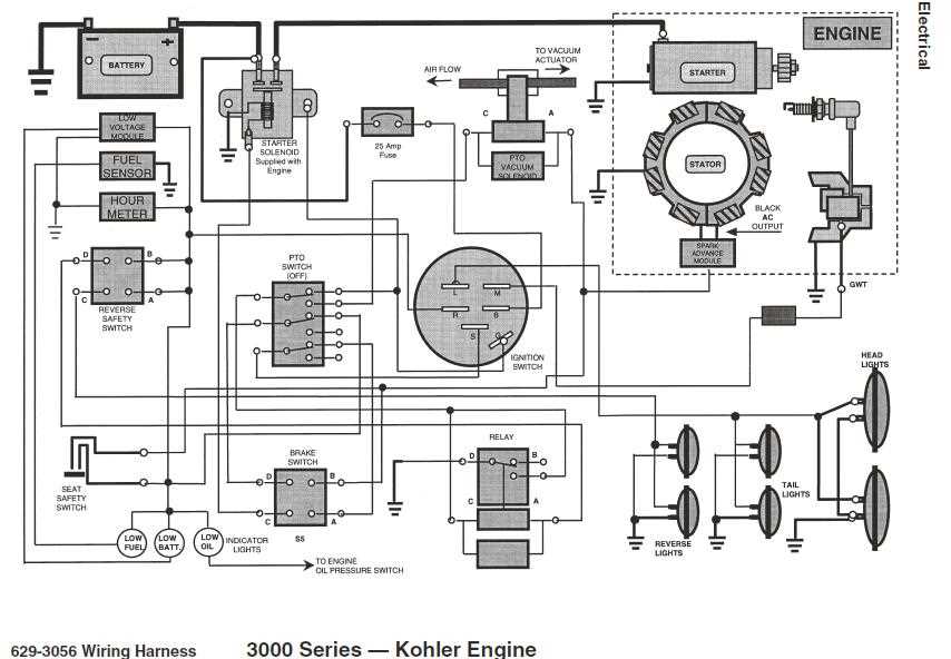 cub cadet wiring harness diagram