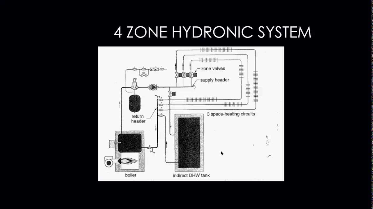 honeywell aquastat wiring diagram