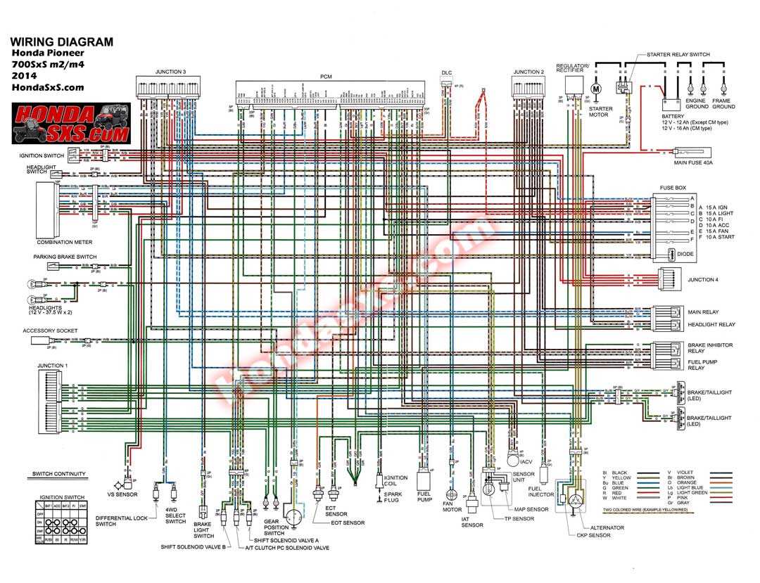 honda wiring diagrams