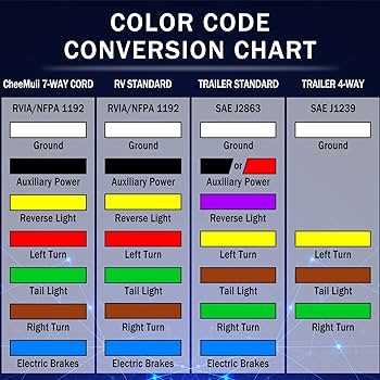 car wiring diagram color codes