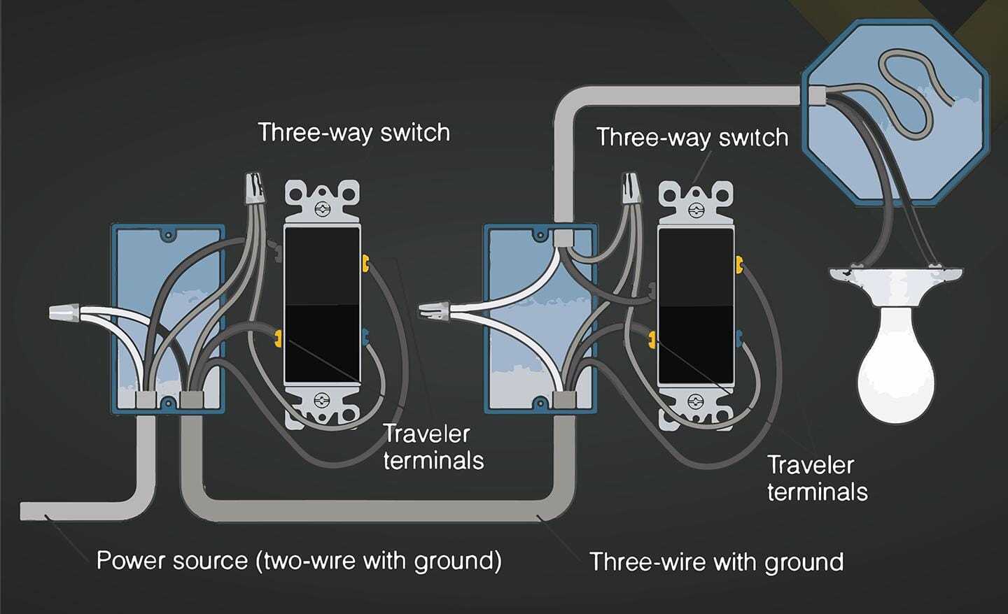 3 way switch wiring diagram power to switch