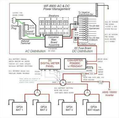 forest river rv cable tv wiring diagram