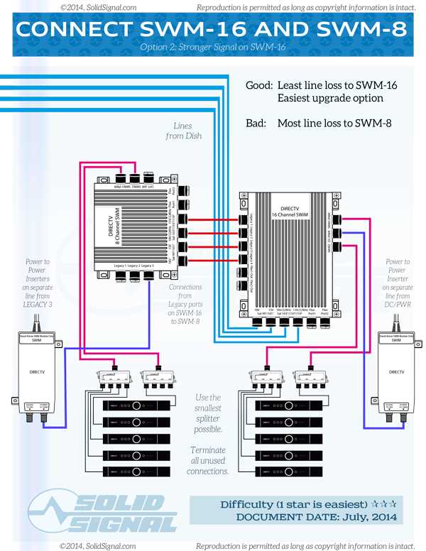 directv swm wiring diagram