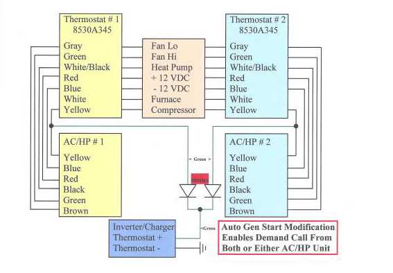 dometic air conditioner wiring diagram