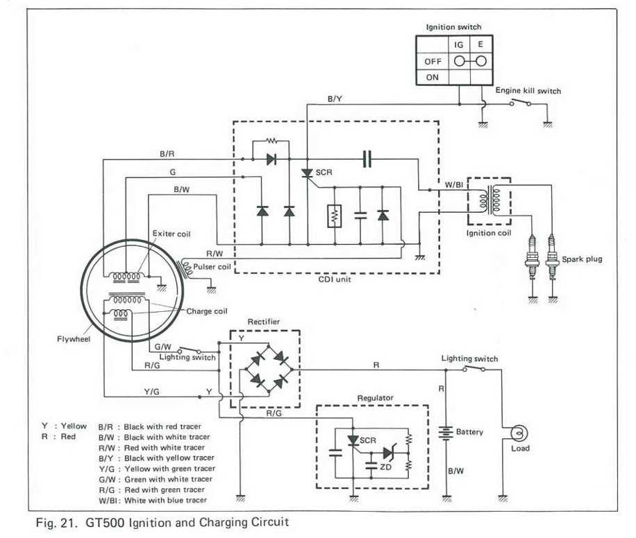 suzuki cdi wiring diagram