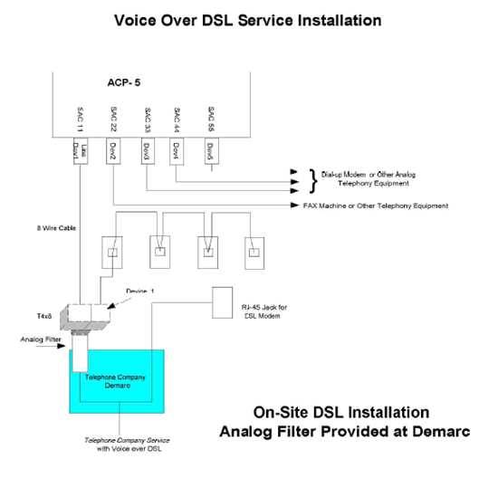 dsl wiring diagram