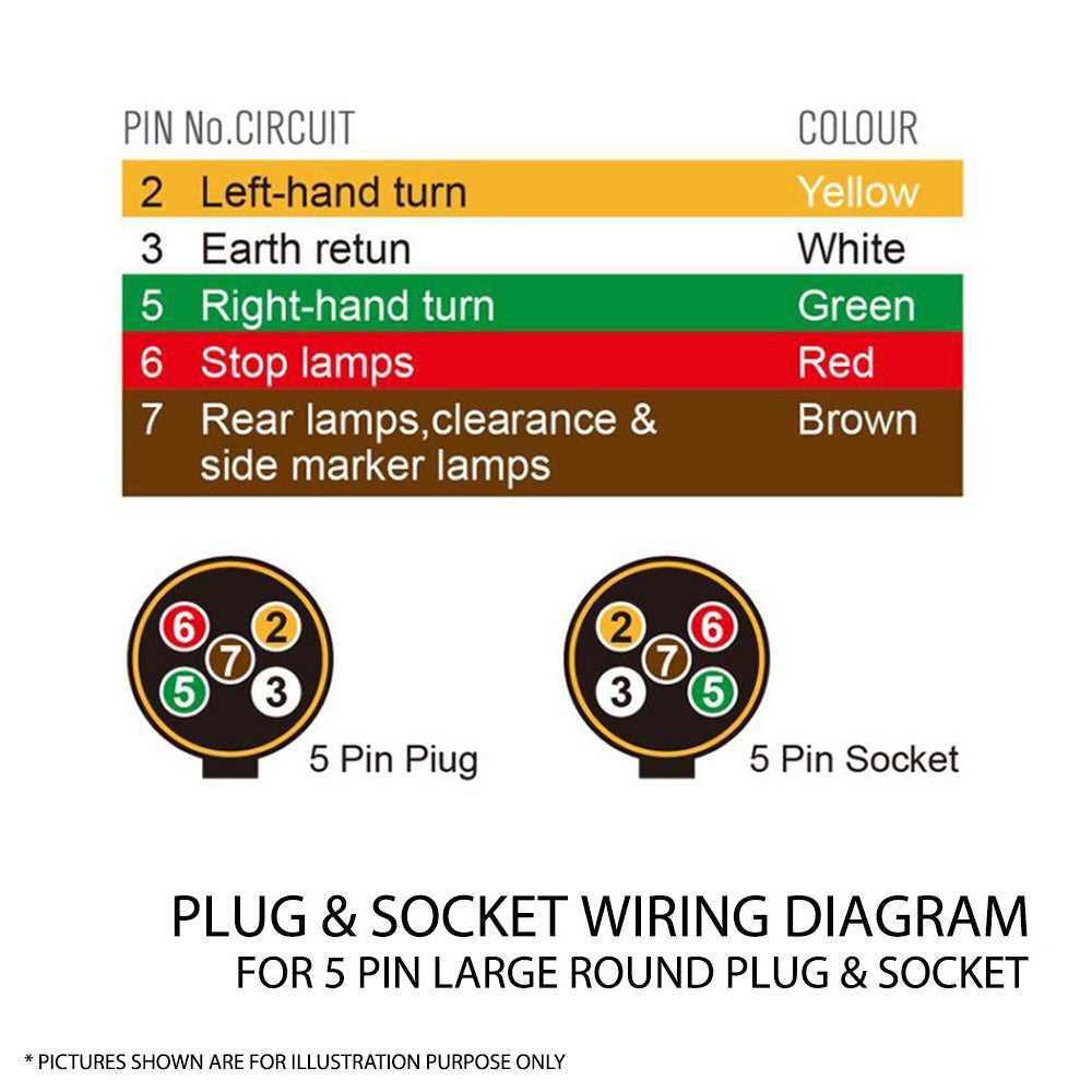 five wire trailer wiring diagram