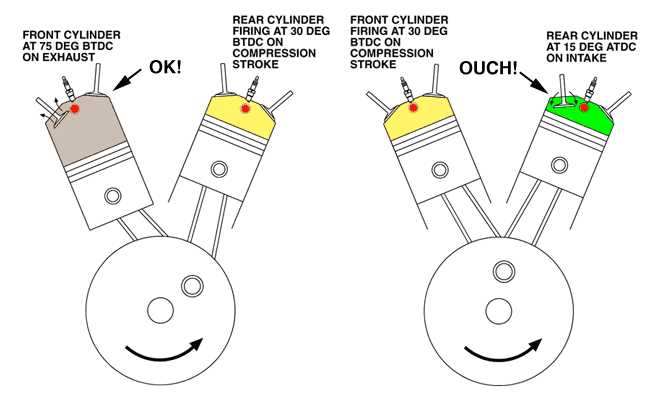 dual fire ignition wiring diagram