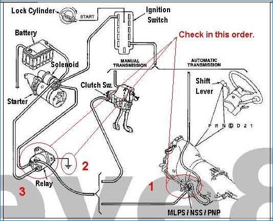 ford starter solenoid wiring diagram