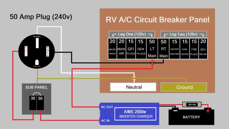 50 amp rv plug wiring diagram