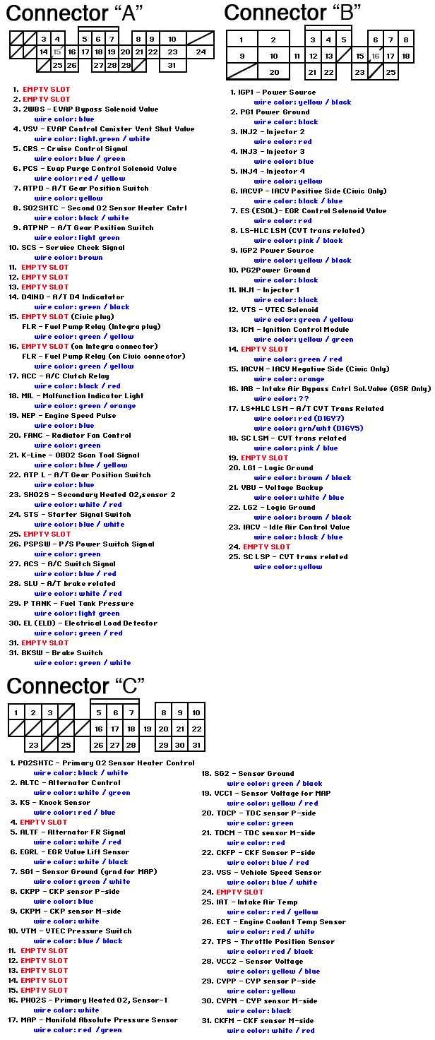 honda distributor wiring diagram