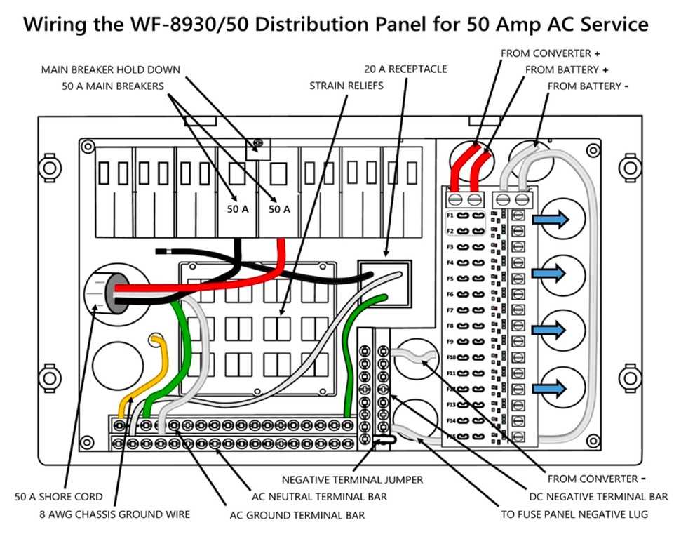 rv 30 amp plug wiring diagram