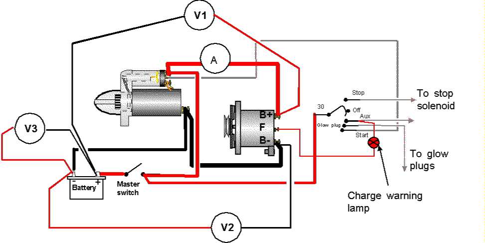 tractor wiring diagram alternator