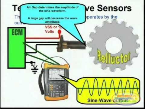 crank sensor wiring diagram