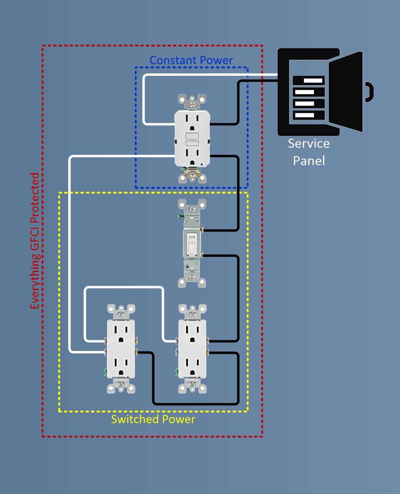 wiring diagram receptacle