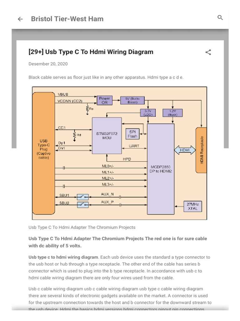 micro usb to hdmi wiring diagram