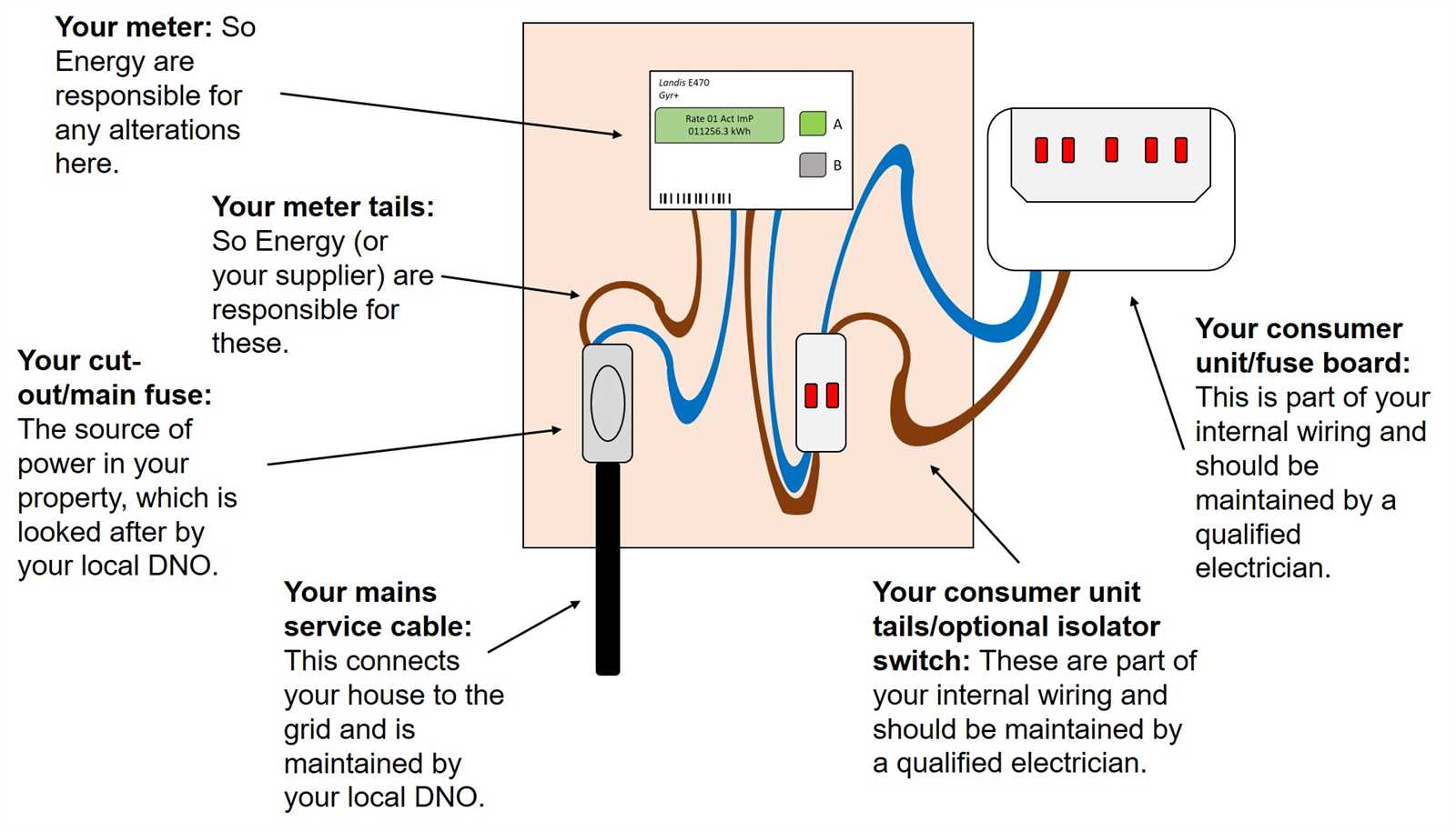 electric meter wiring diagram