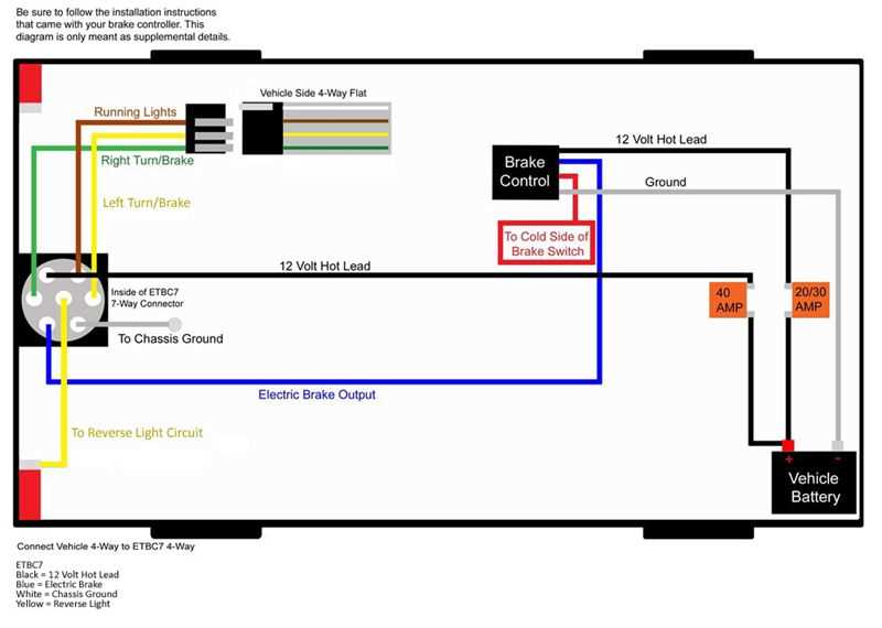 electric trailer brake controller wiring diagram