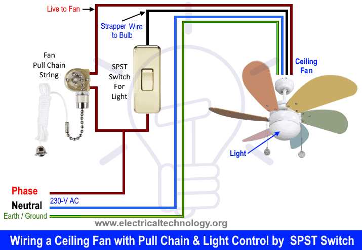 electrical fan wiring diagram