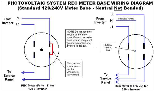 electricity meter wiring diagram