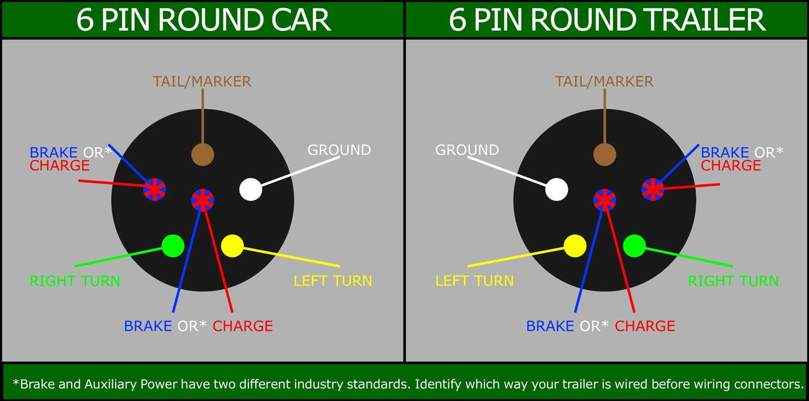 wiring diagram for a 6 pin trailer plug