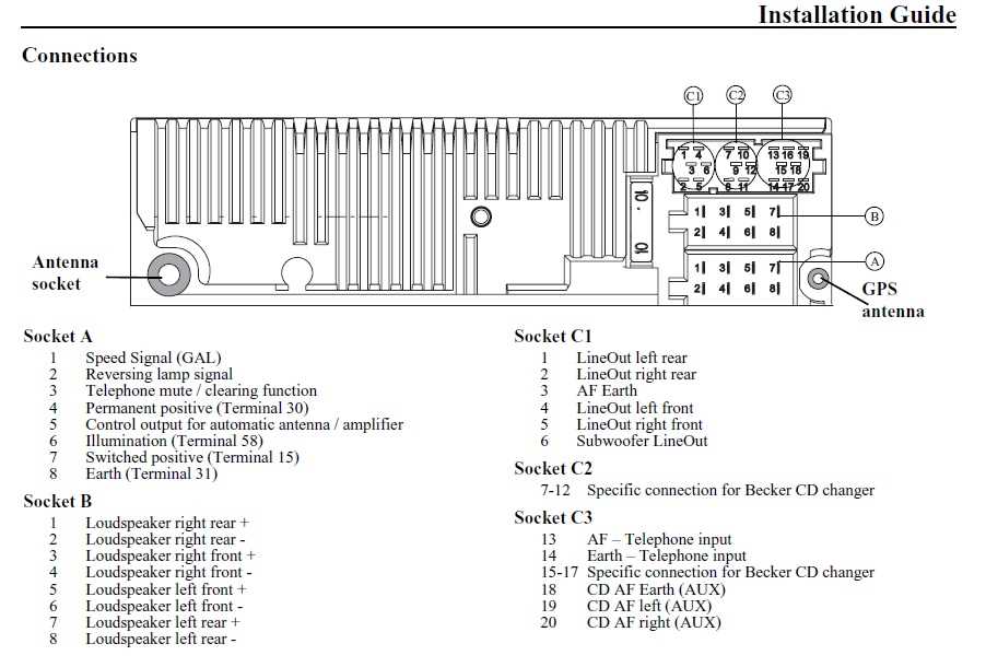 98 ford f150 stereo wiring diagram